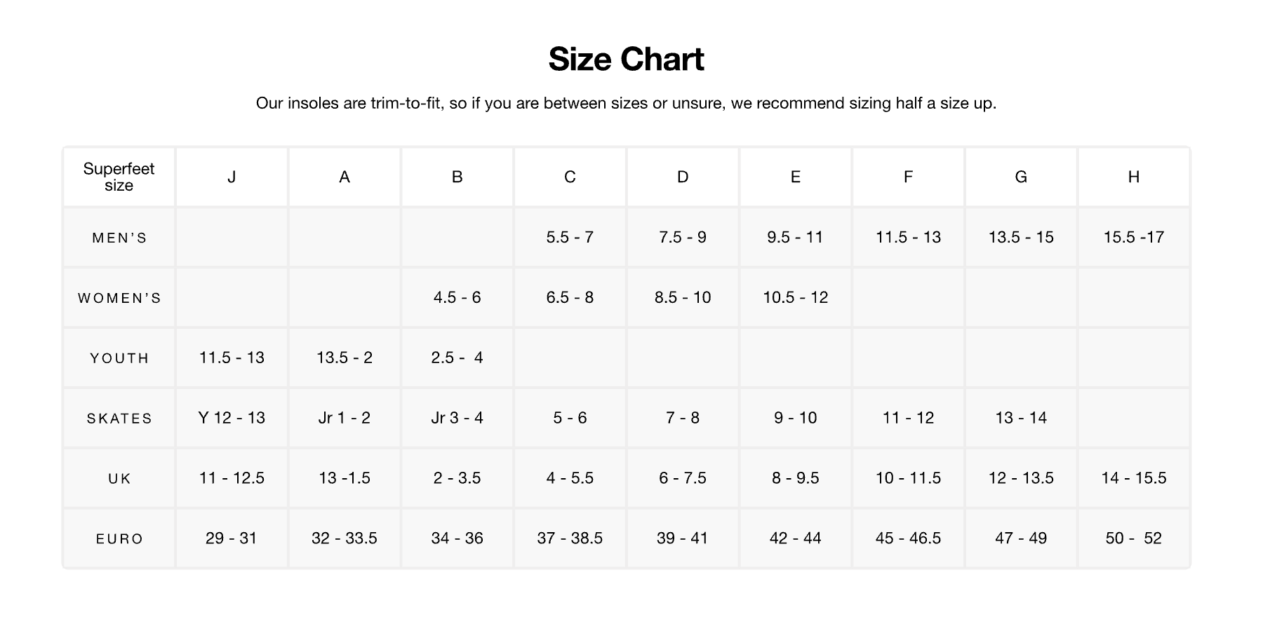 Superfeet Orange Run Pain Relief