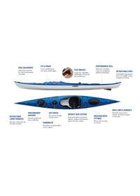 Blue sea kayak with geometric pattern shown from side and top views with feature callouts