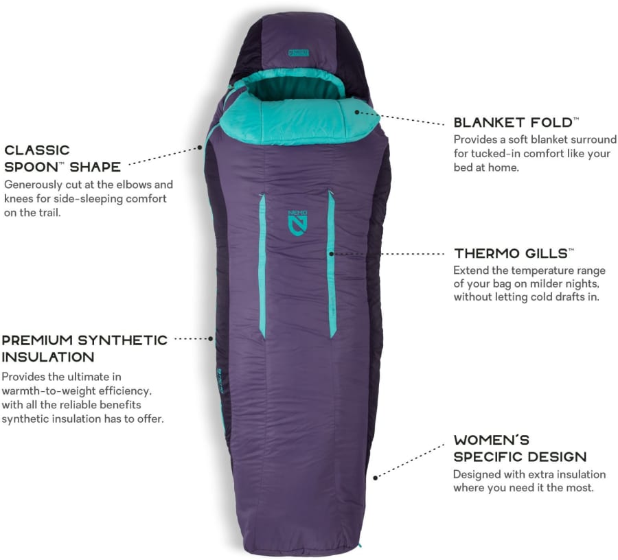 W's Forte Sleeping Bag - 20°