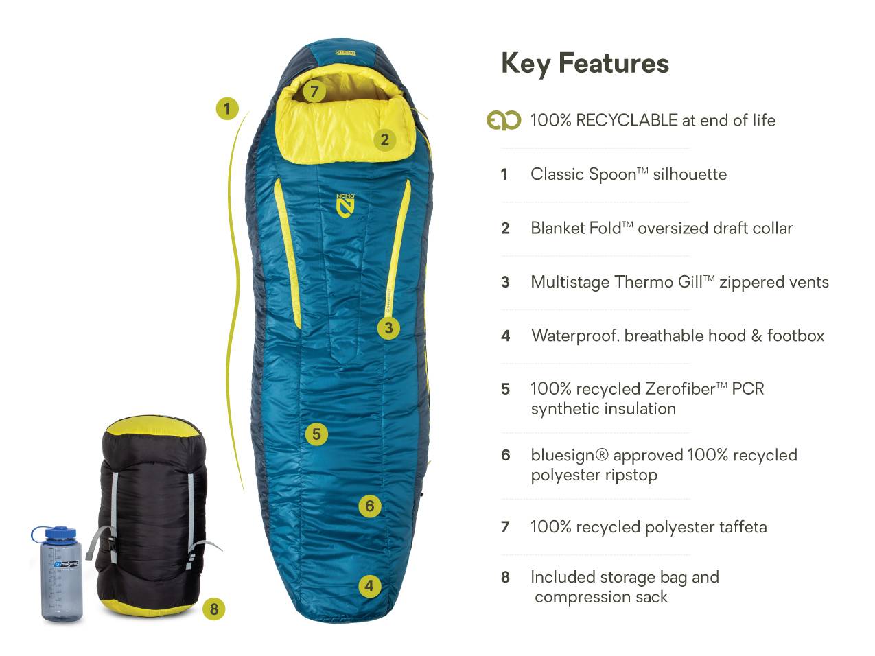 M's Forte Sleeping Bag - 20°